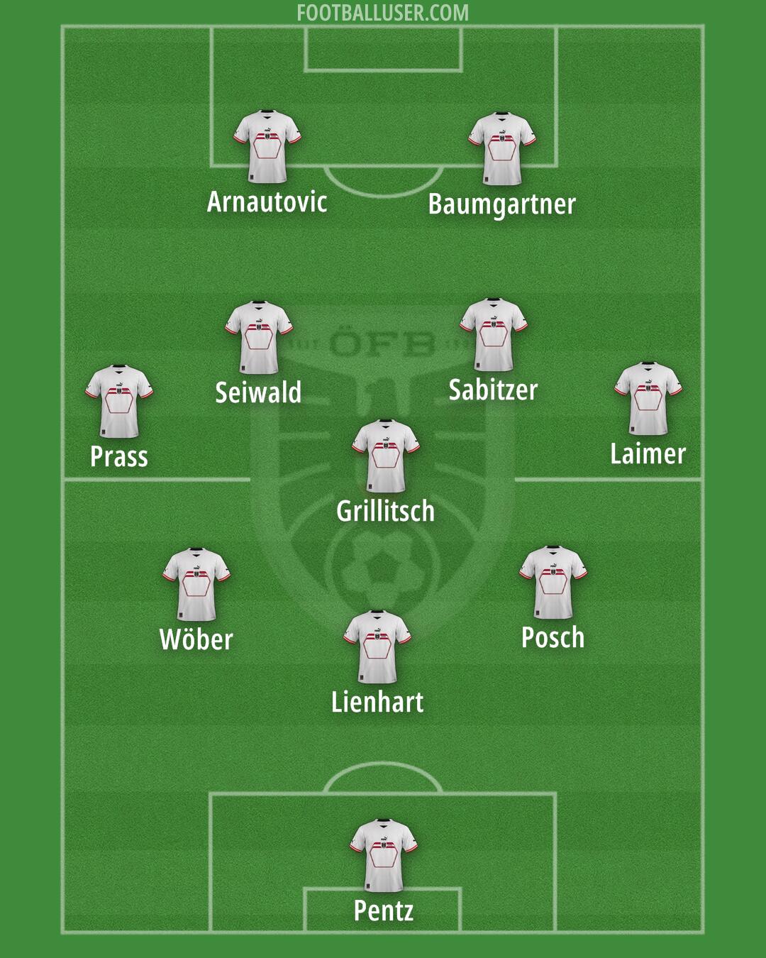 Austria Formation 2024