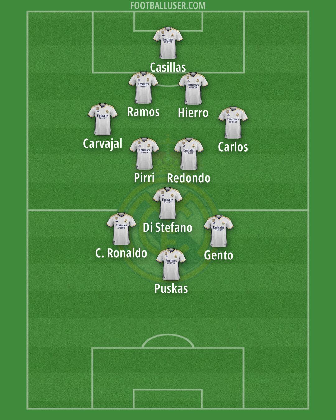 Real Madrid Formation 2024