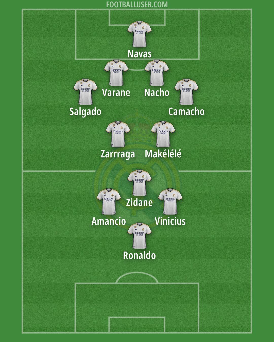 Real Madrid Formation 2024