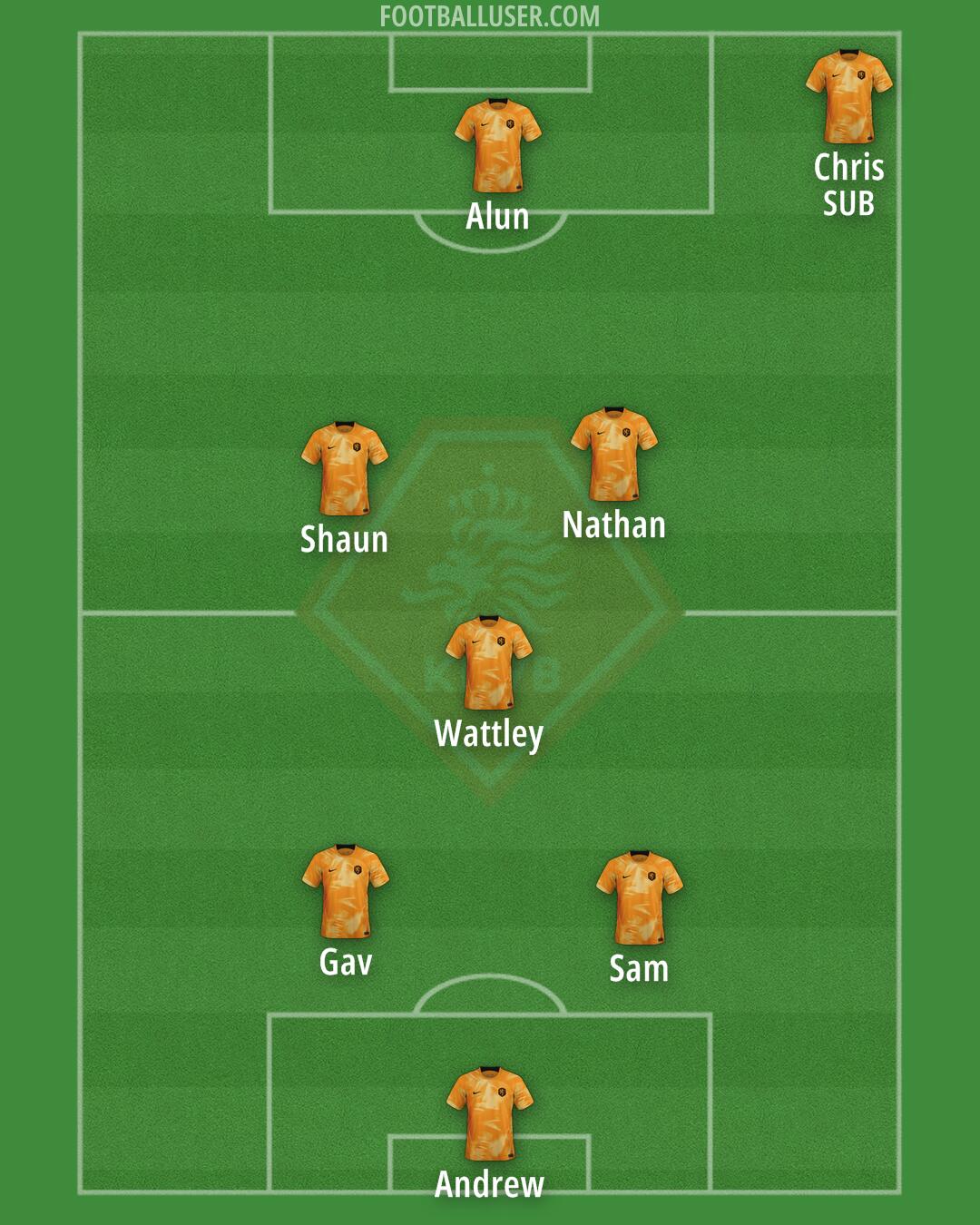 Netherlands Formation 2024