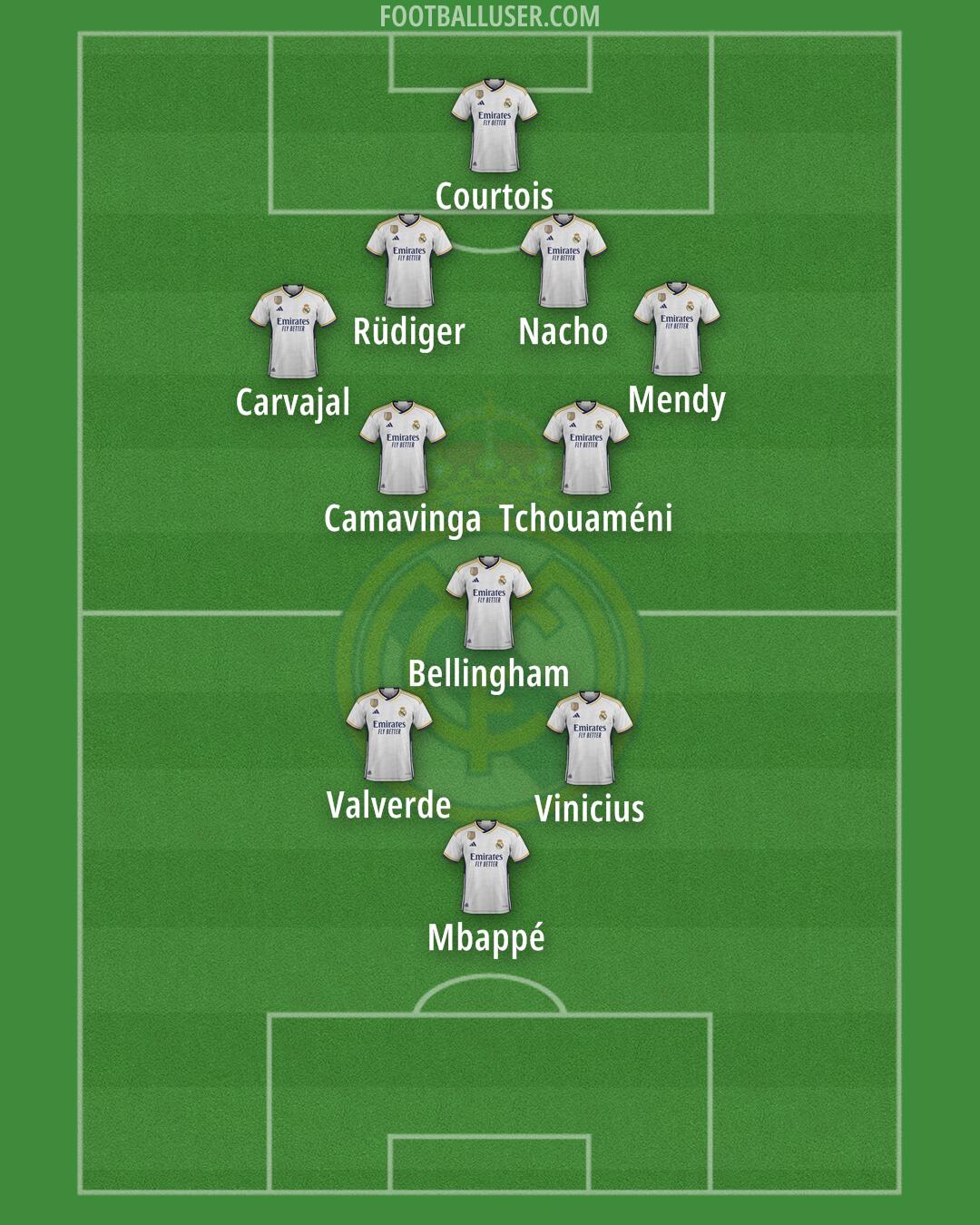 Real Madrid Formation 2024