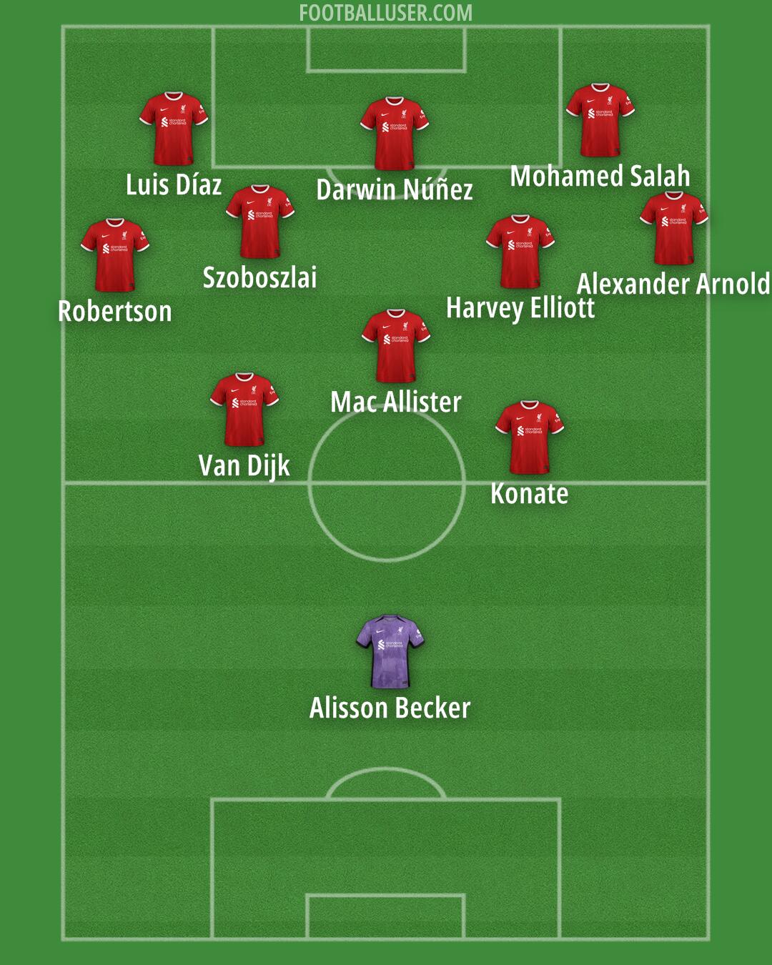 Liverpool Formation 2024