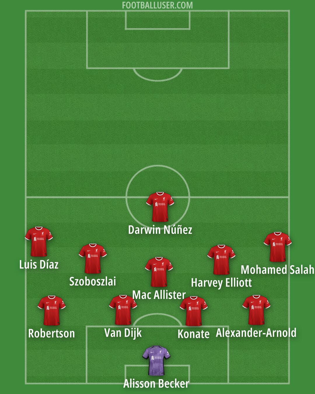 Liverpool Formation 2024