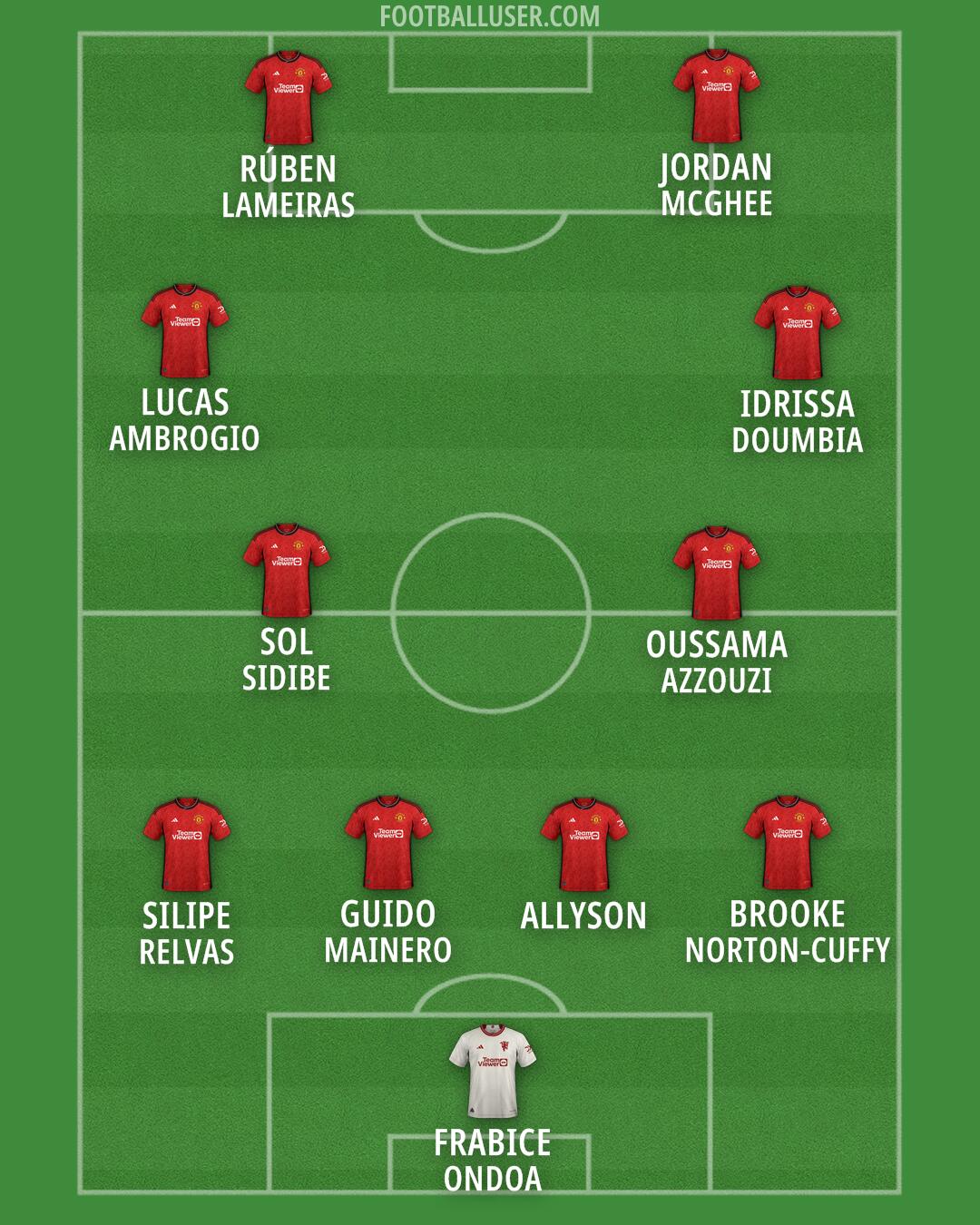 Man Utd Formation 2024