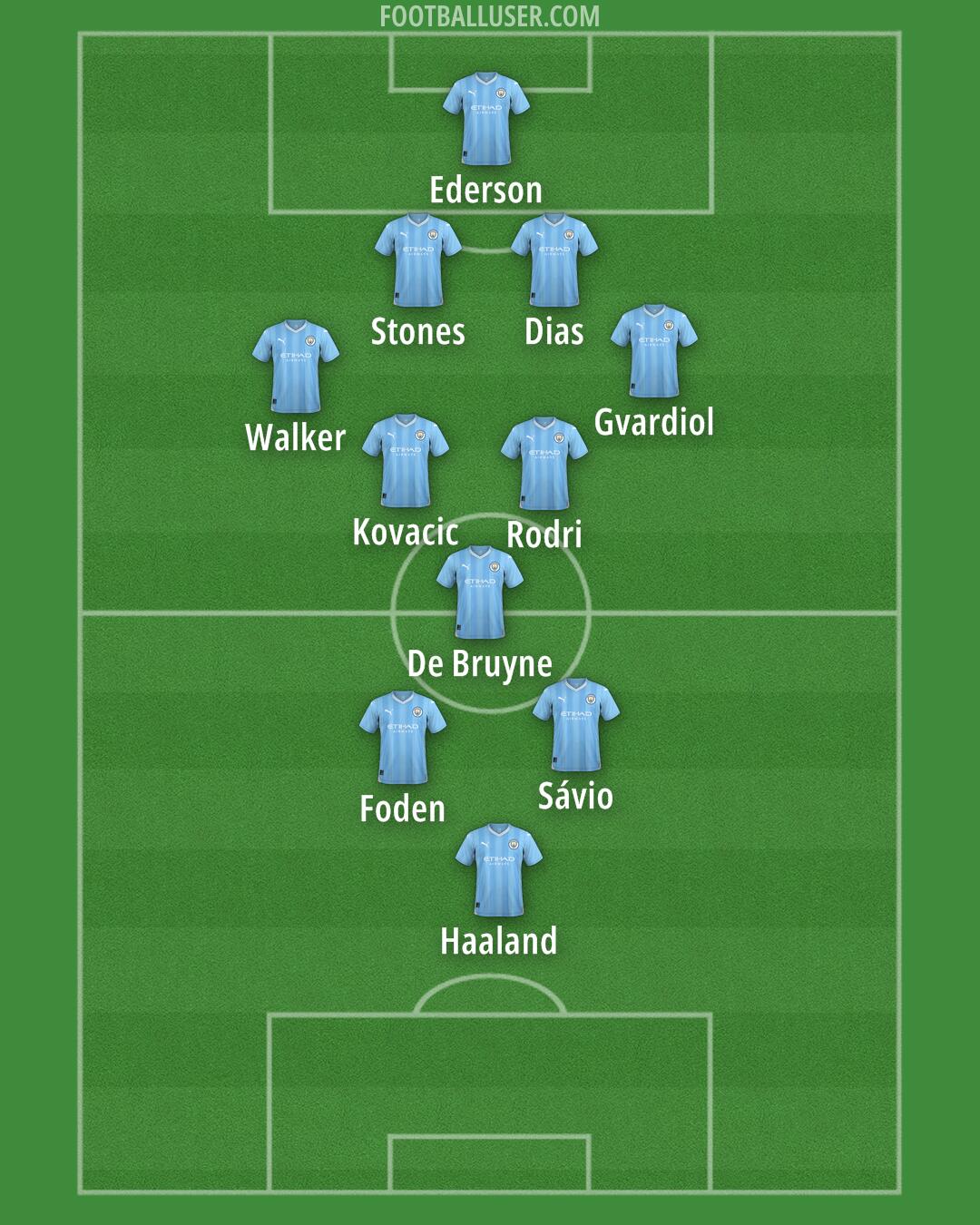 Man City Formation 2024