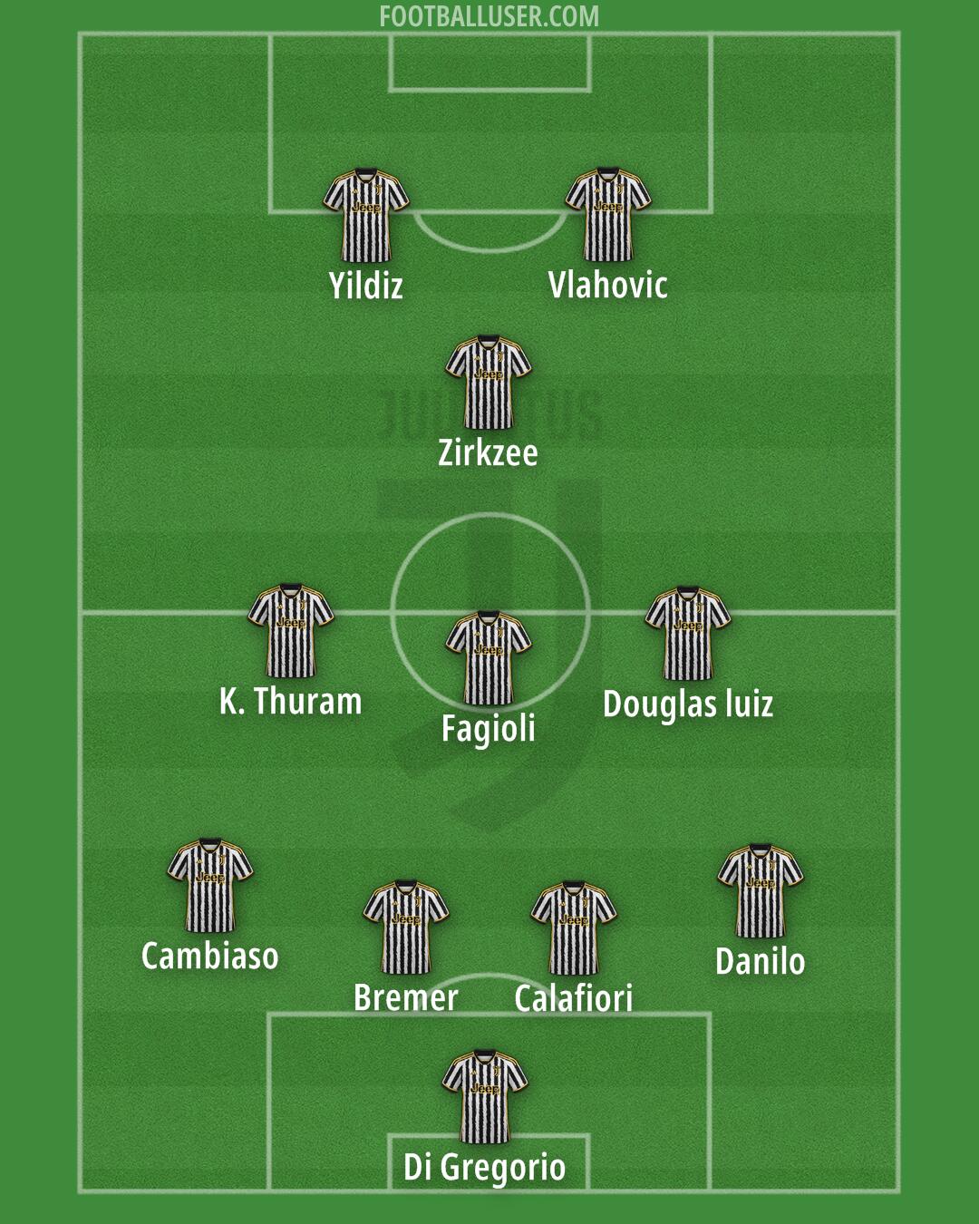 Juventus Formation 2024