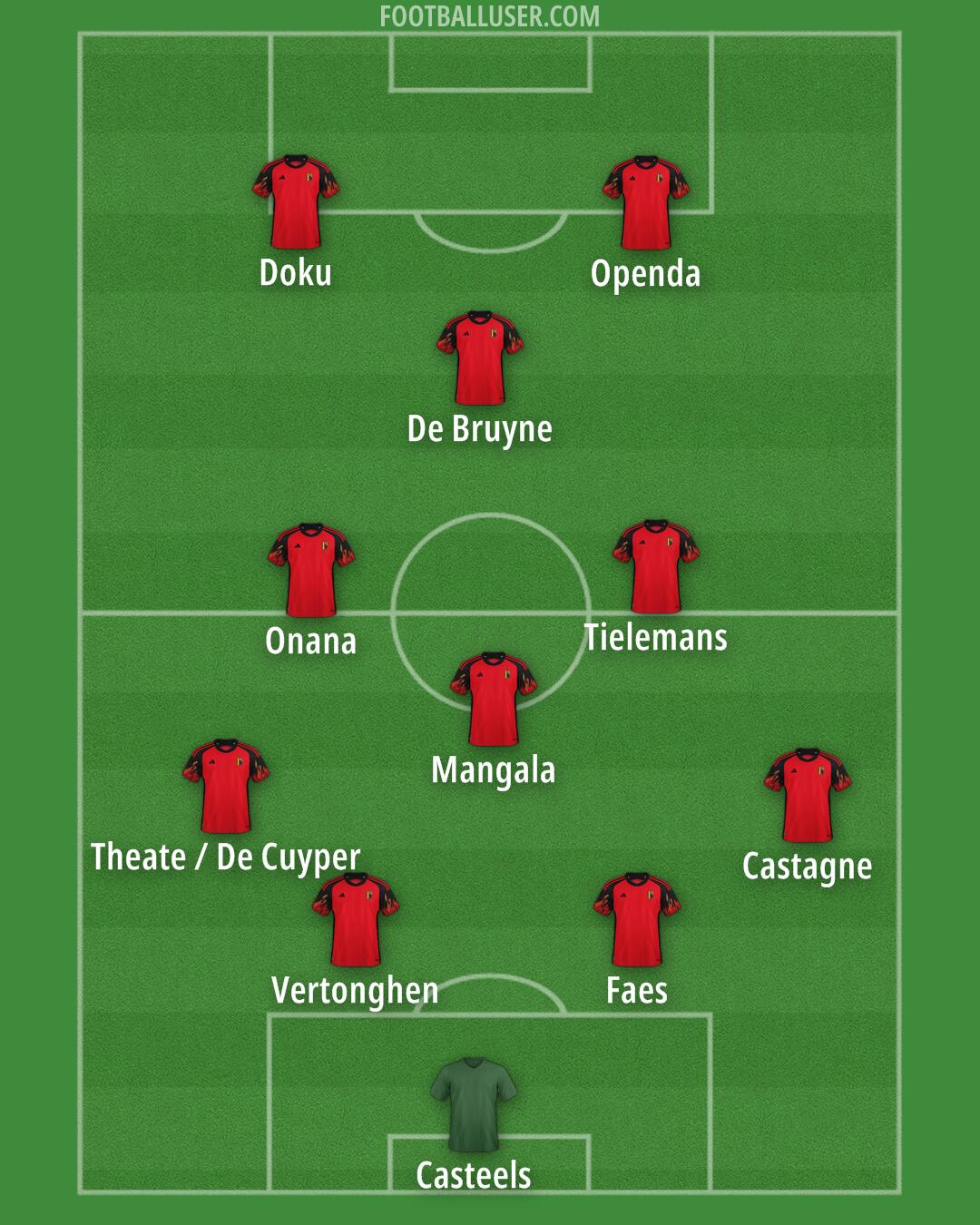 Belgium Formation 2024