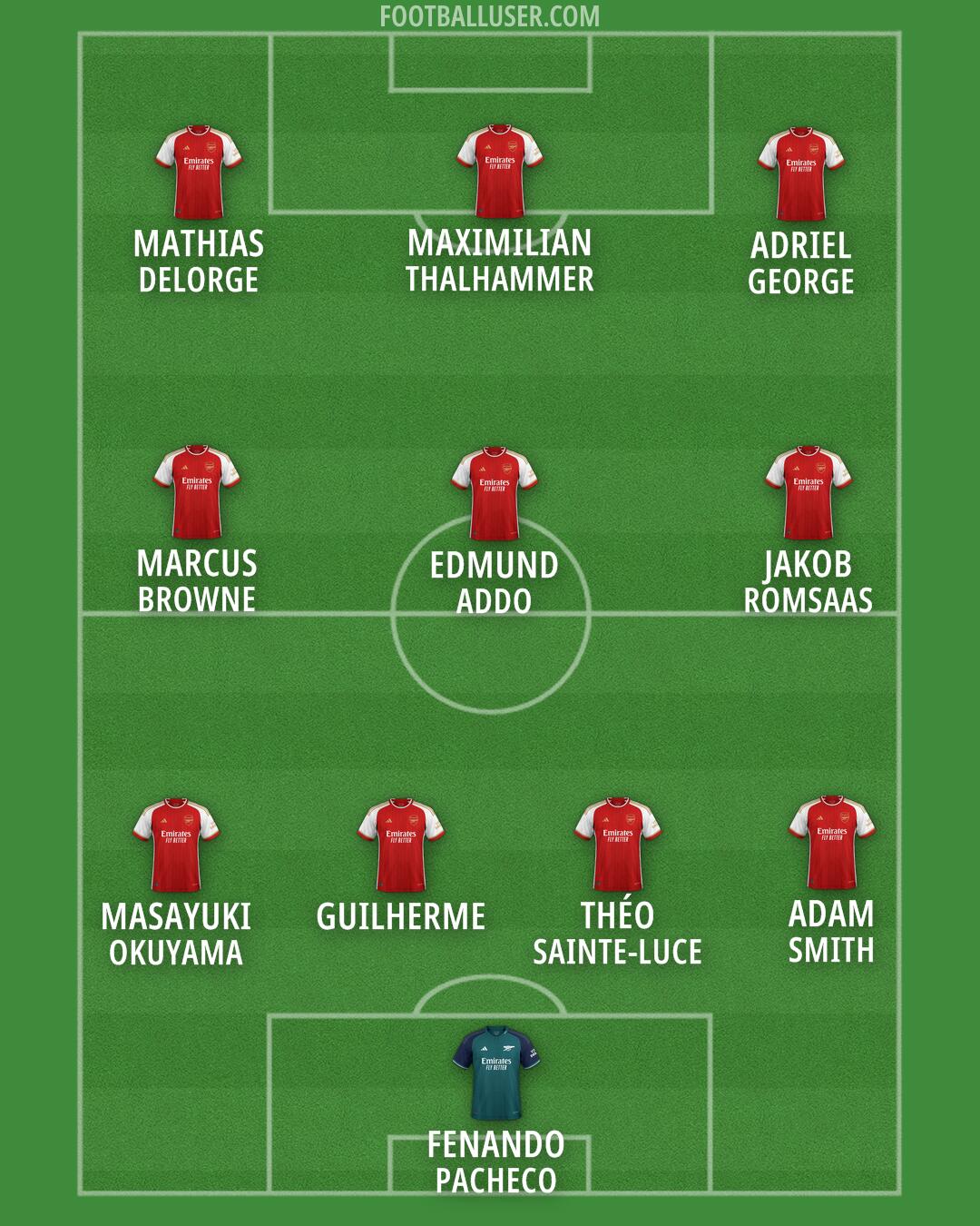 Arsenal Formation 2024