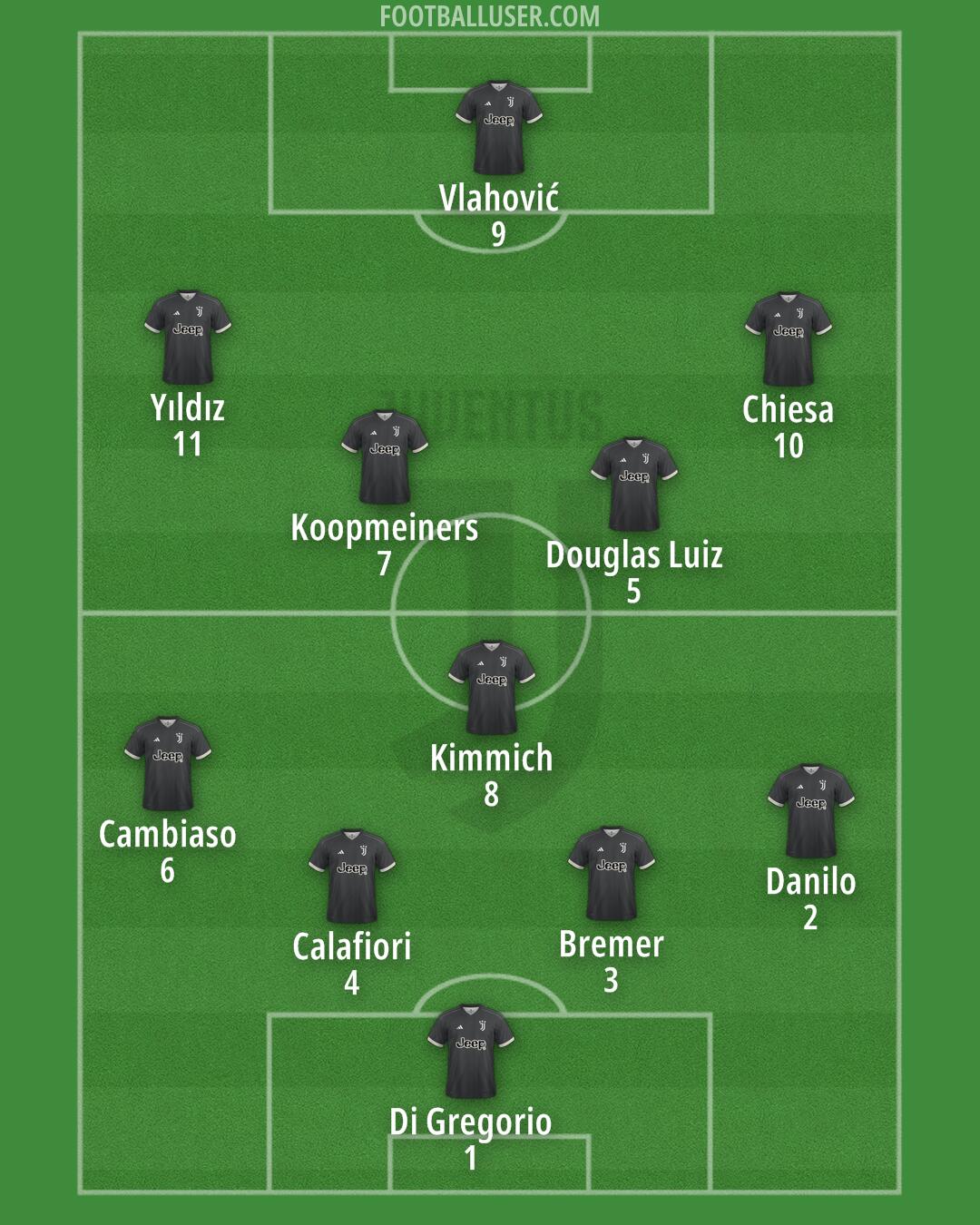 Juventus Formation 2024