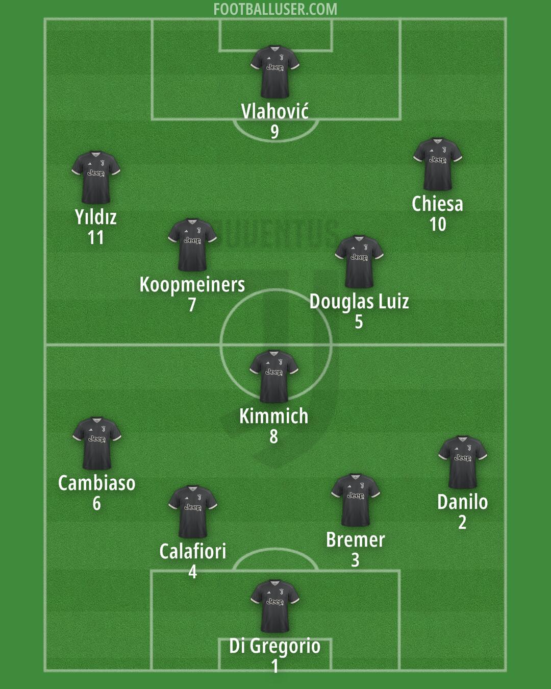 Juventus Formation 2024