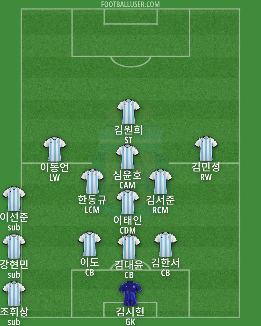 Argentina Formation 2024