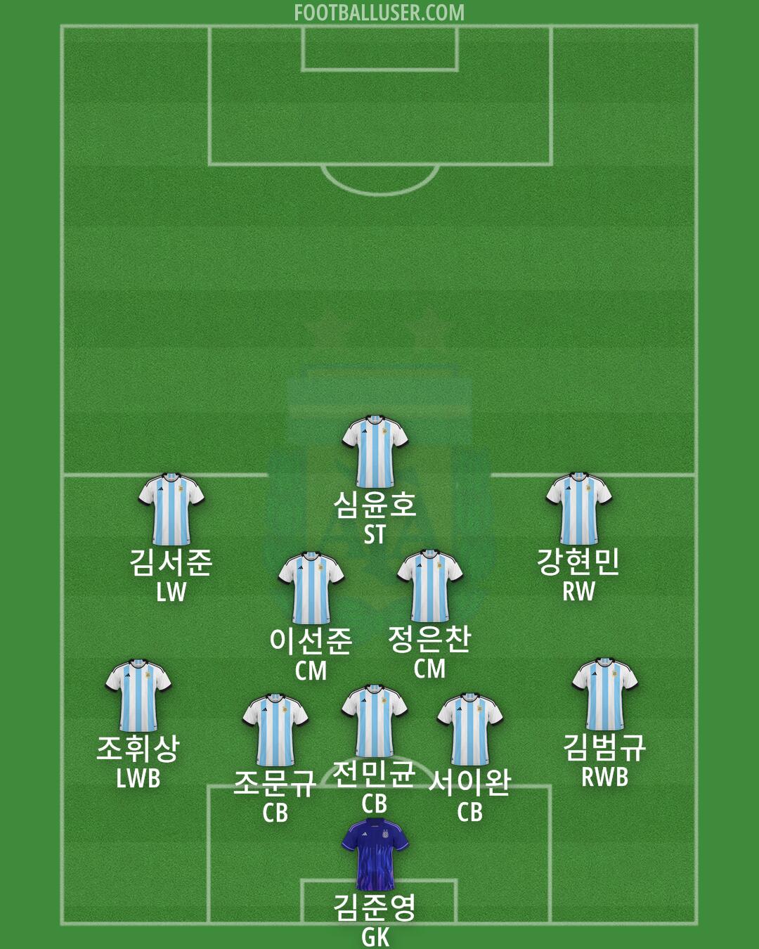 Argentina Formation 2024