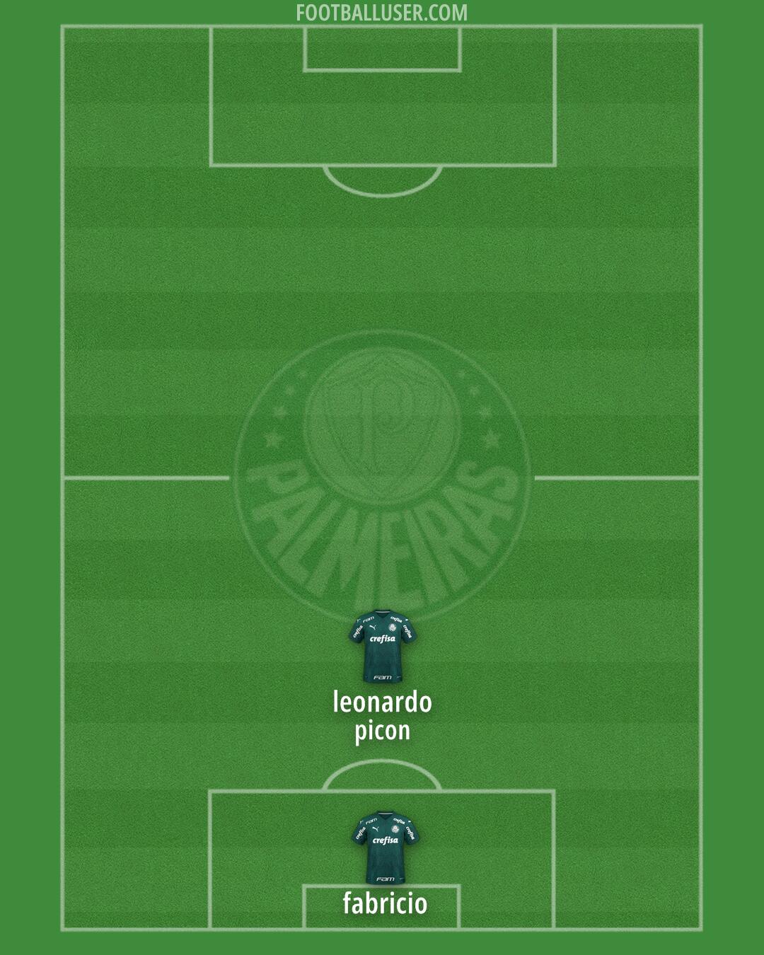 Palmeiras Formation 2024