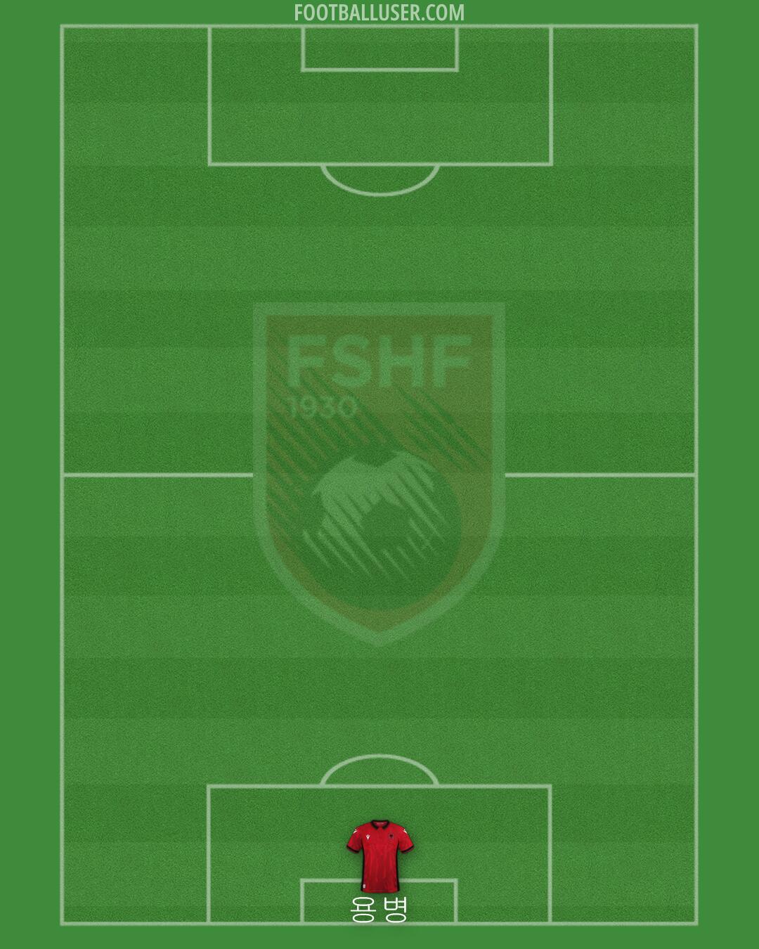 Albania Formation 2024