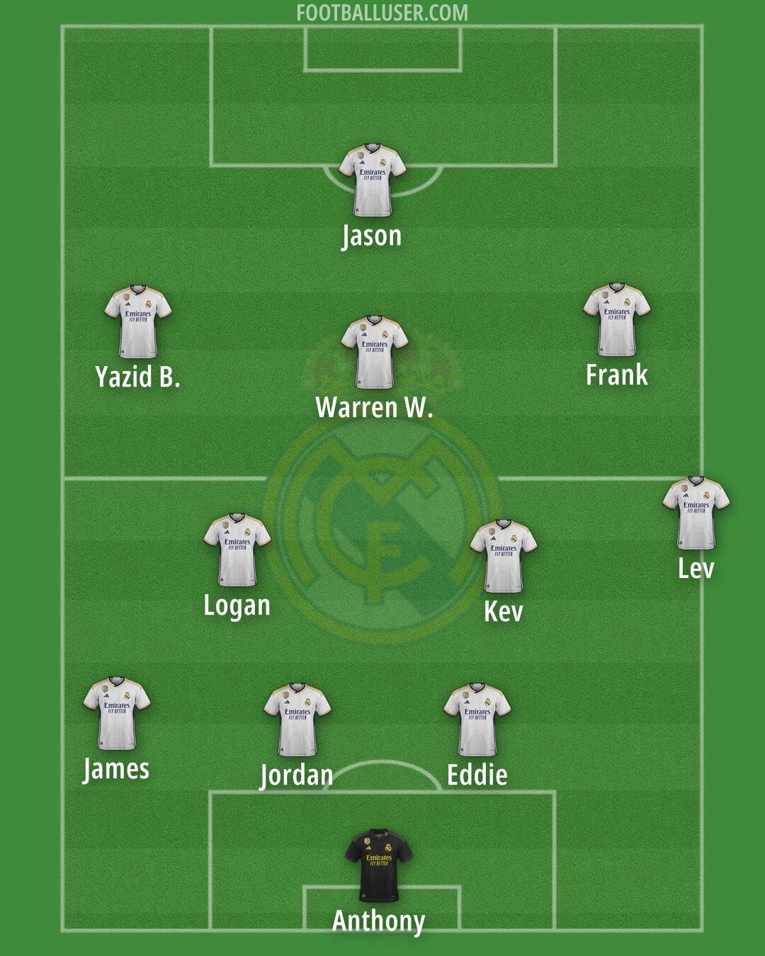 Real Madrid Formation 2024