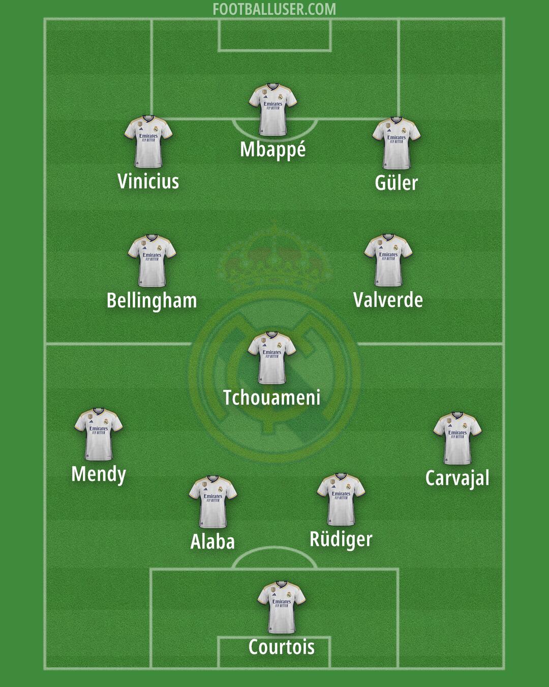 Real Madrid Formation 2024