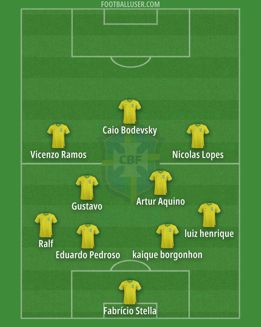 Brazil Formation 2024