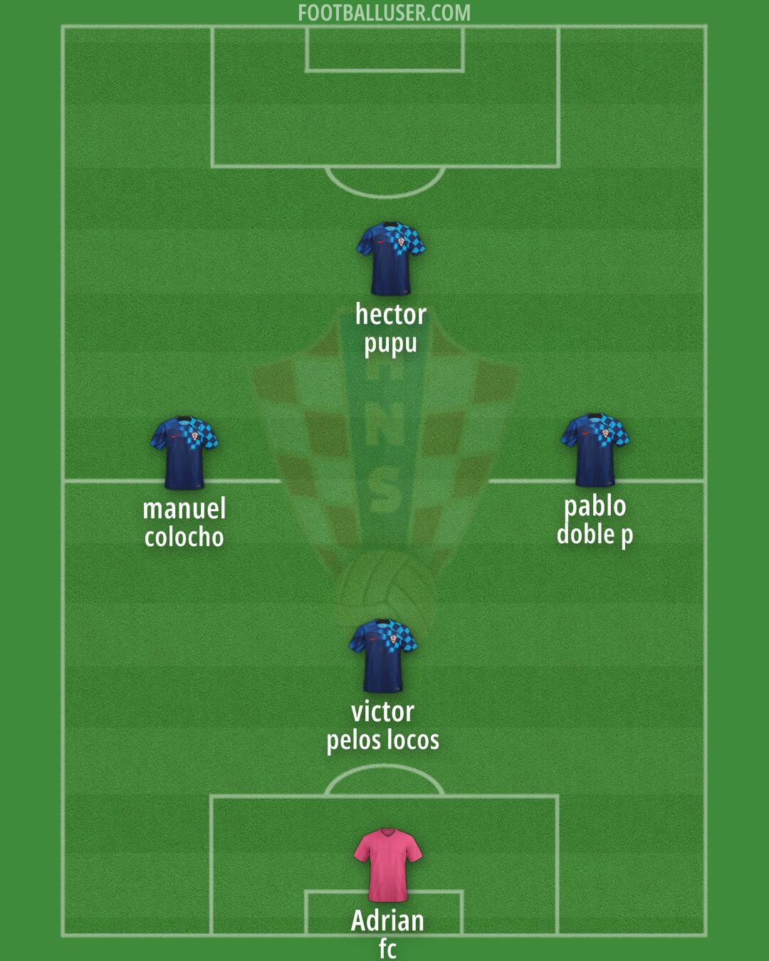 Croatia Formation 2024