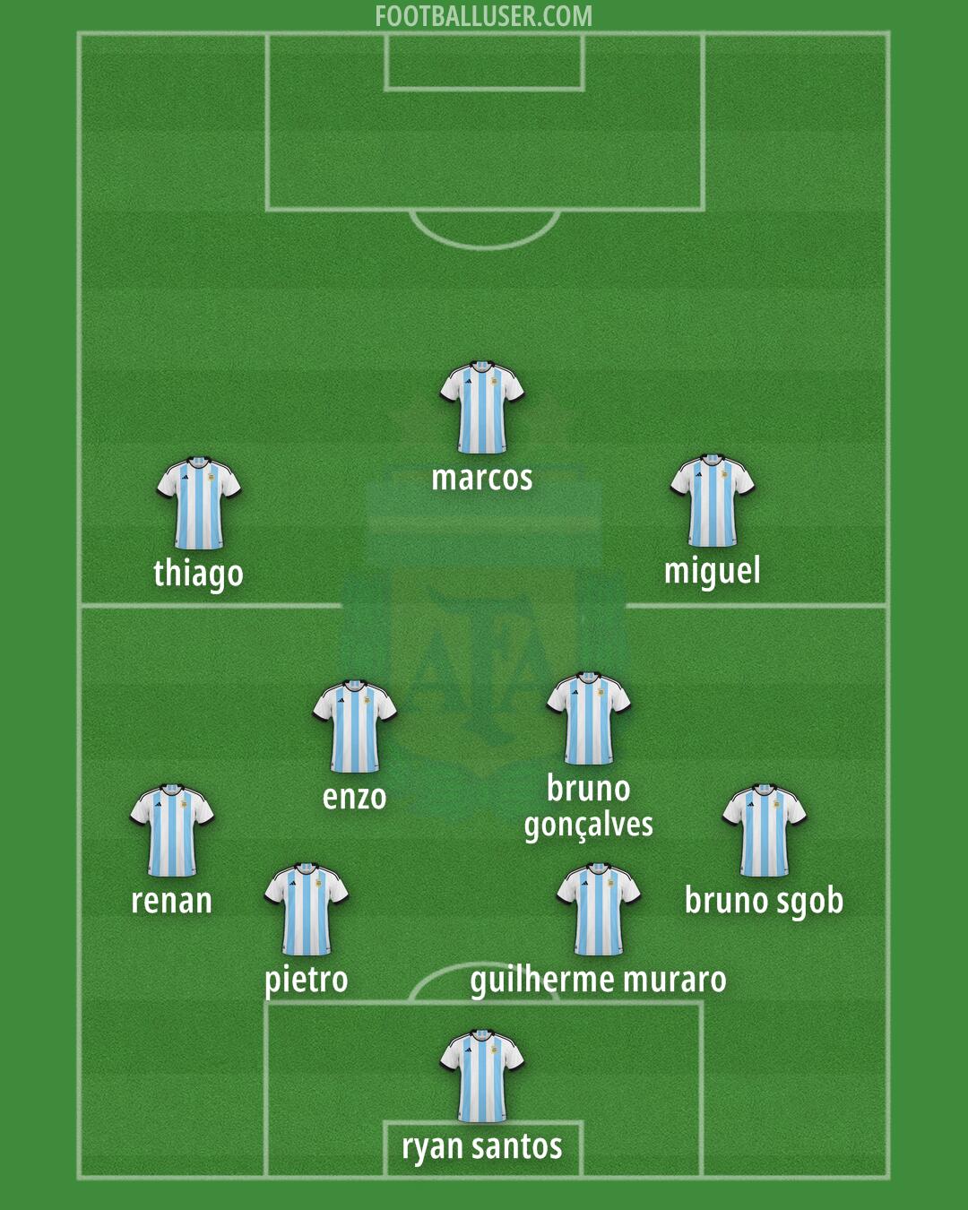 Argentina Formation 2024