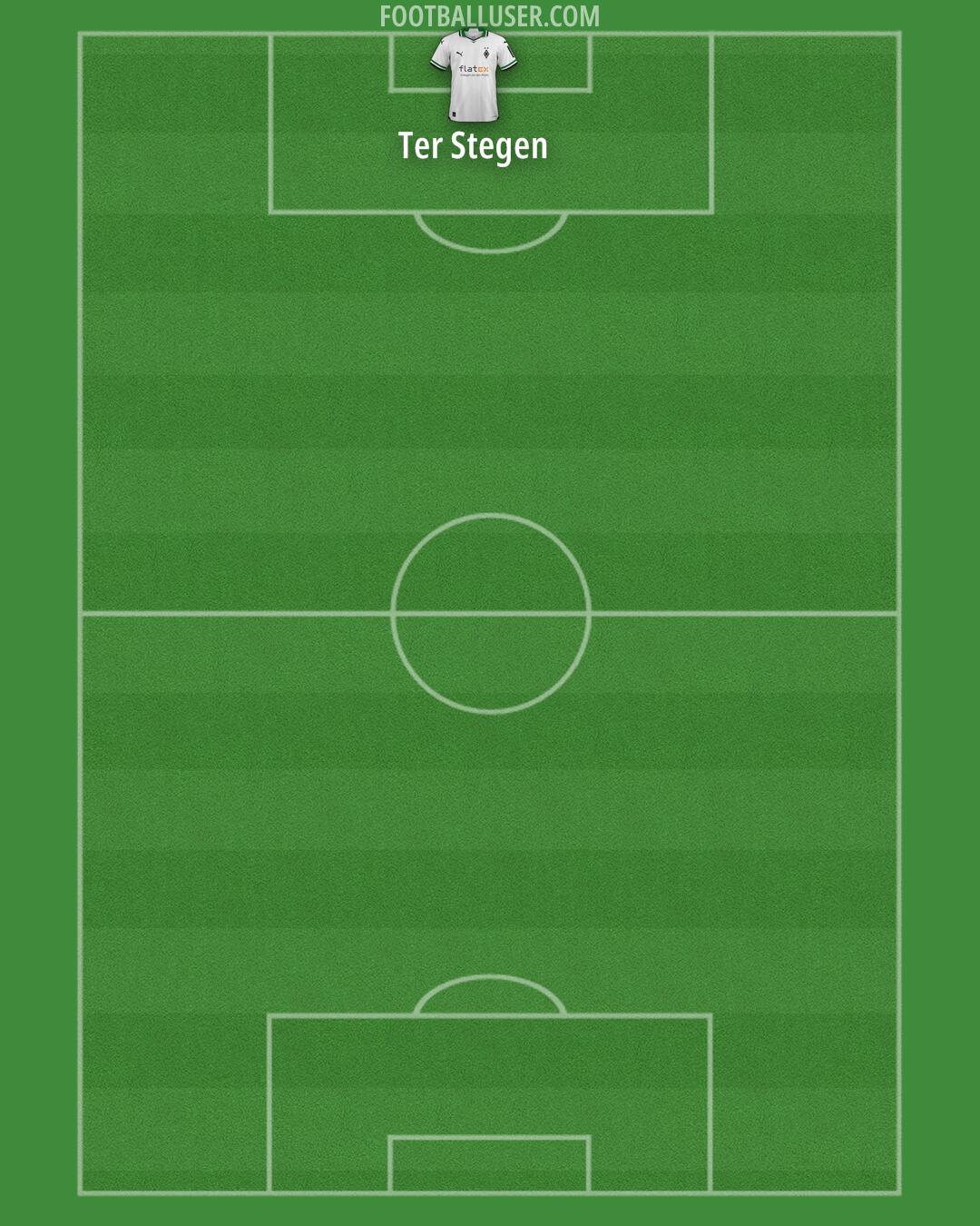 Borussia M'gladbach Formation 2024