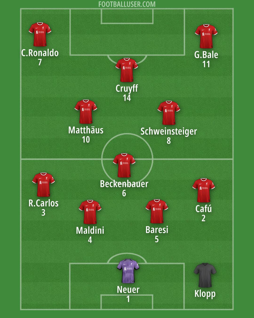 Liverpool Formation 2024