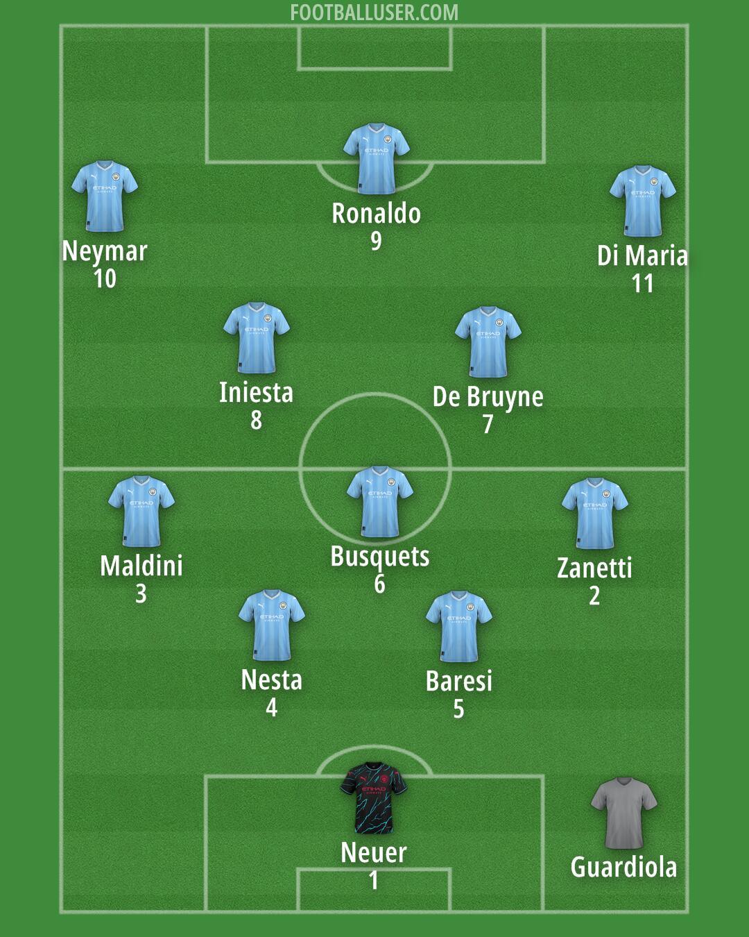 Man City Formation 2024