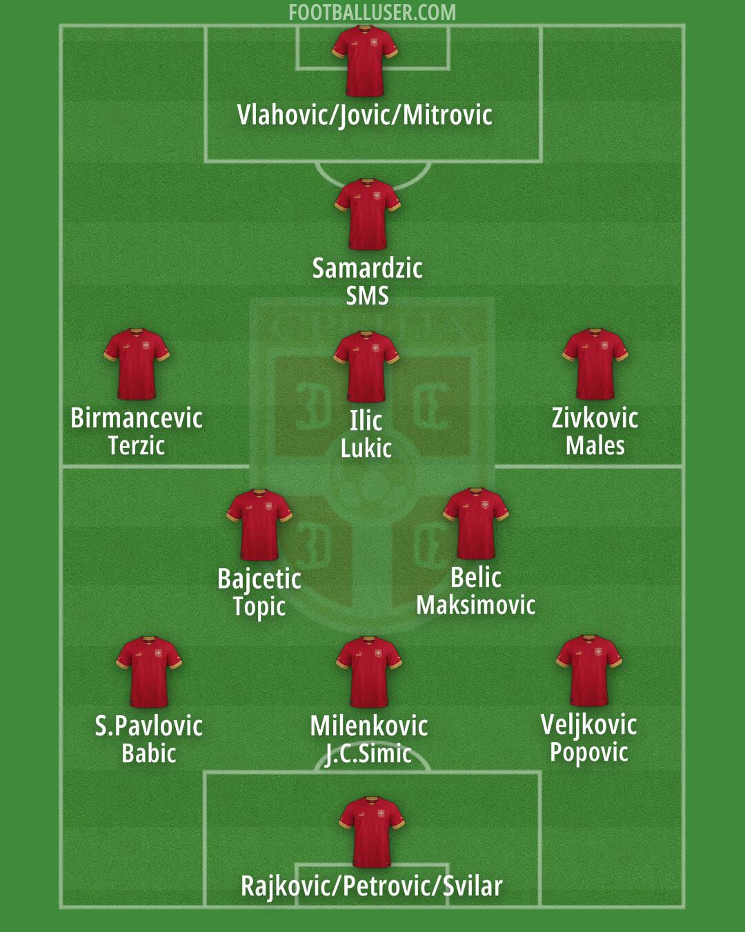 Serbia Formation 2024