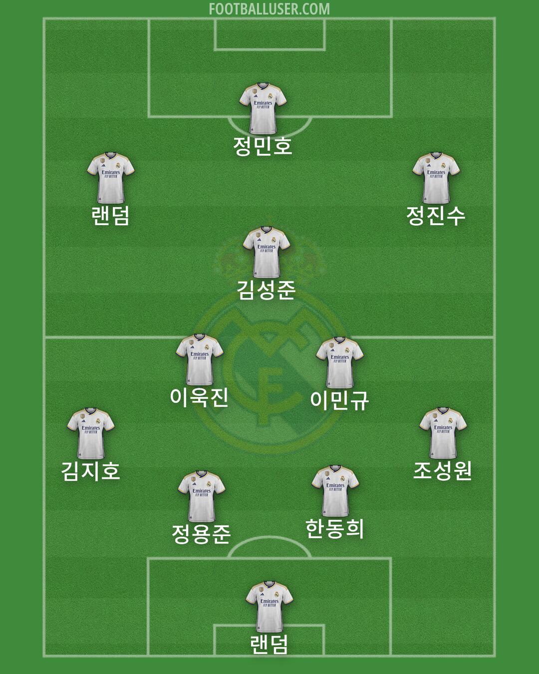 Real Madrid Formation 2024