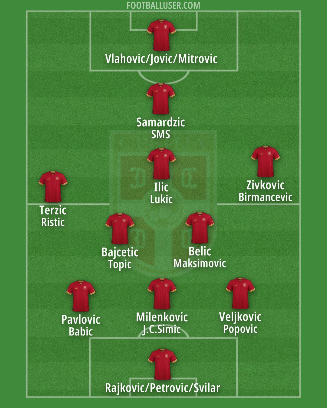 Serbia Formation 2024