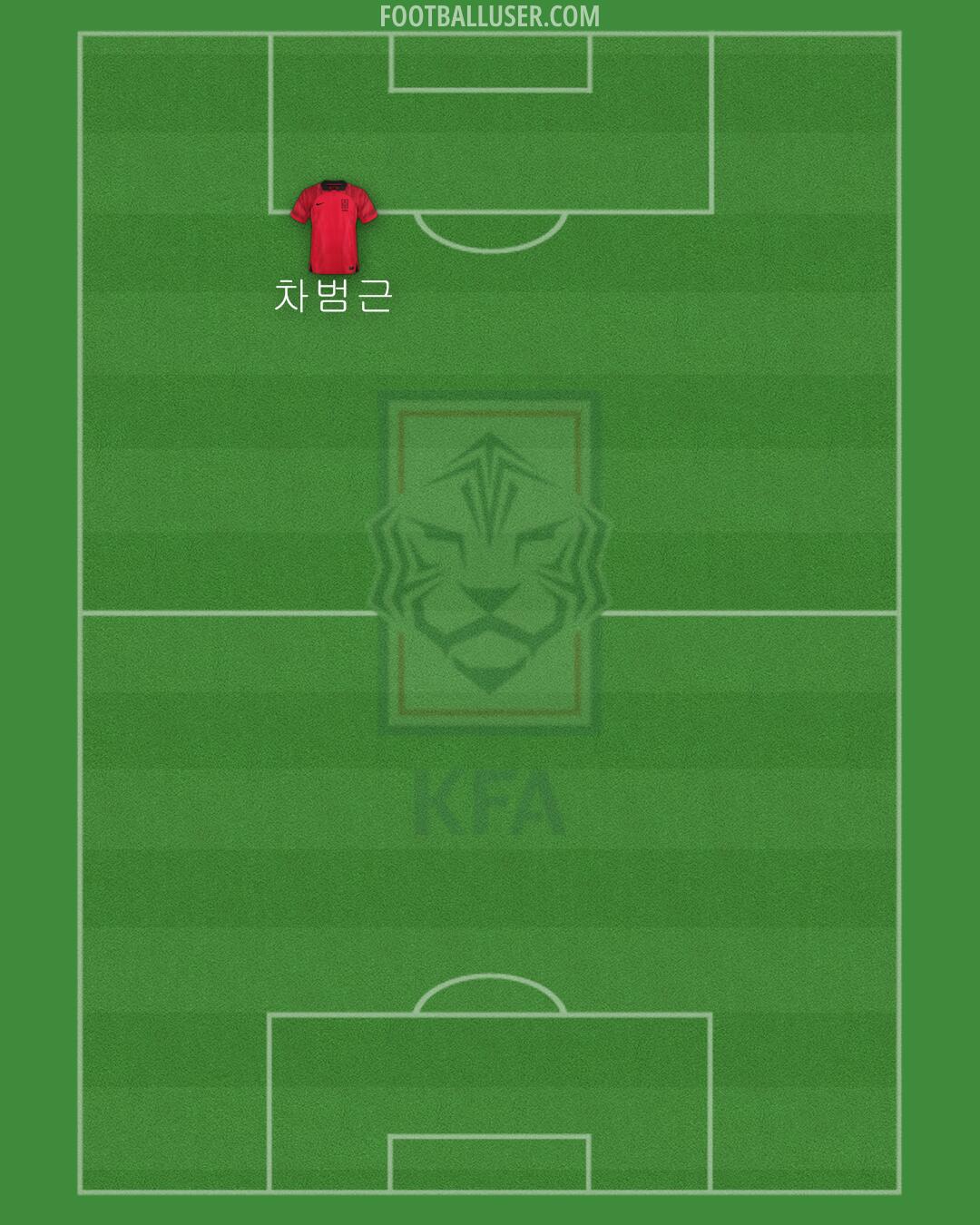 South Korea Formation 2024