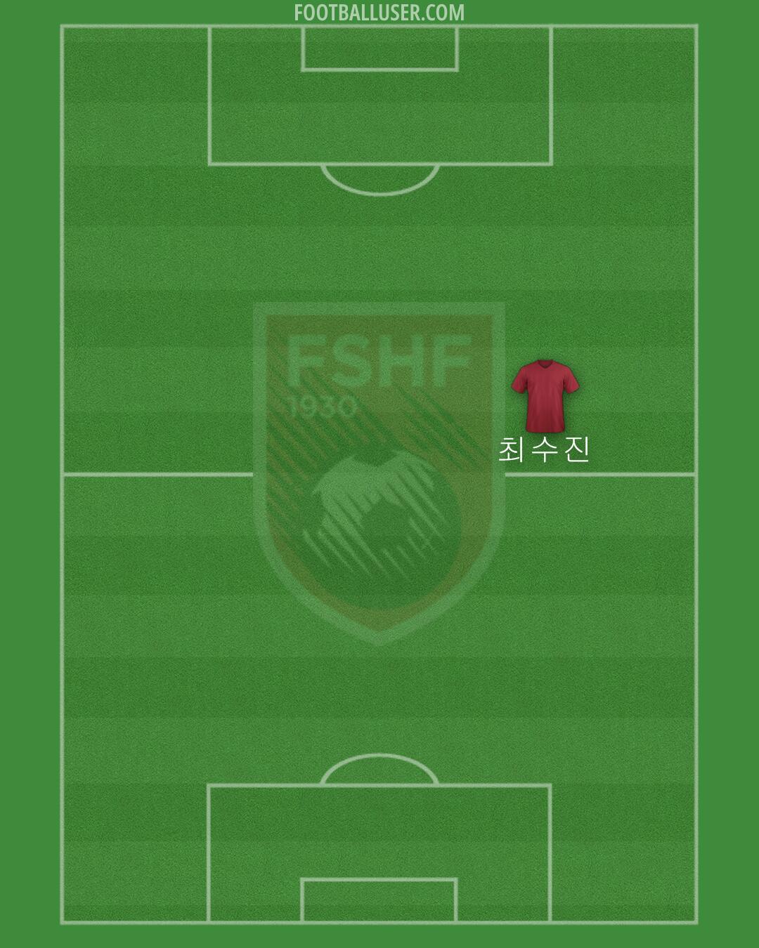 Albania Formation 2024