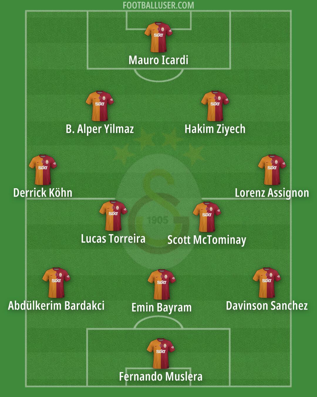 Galatasaray Formation 2024