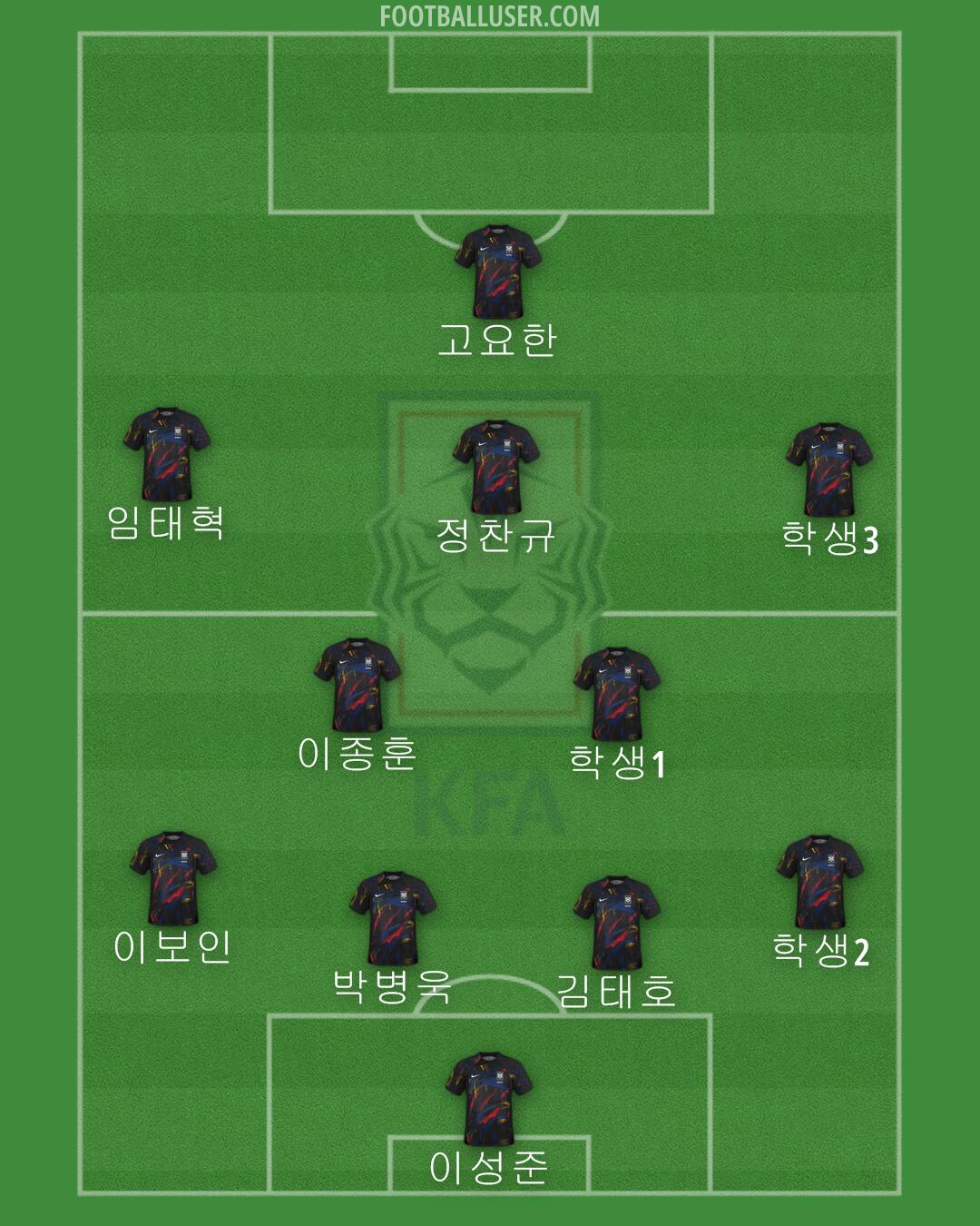 South Korea Formation 2024