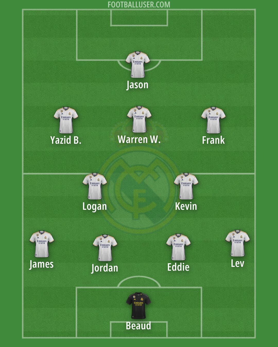 Real Madrid Formation 2024