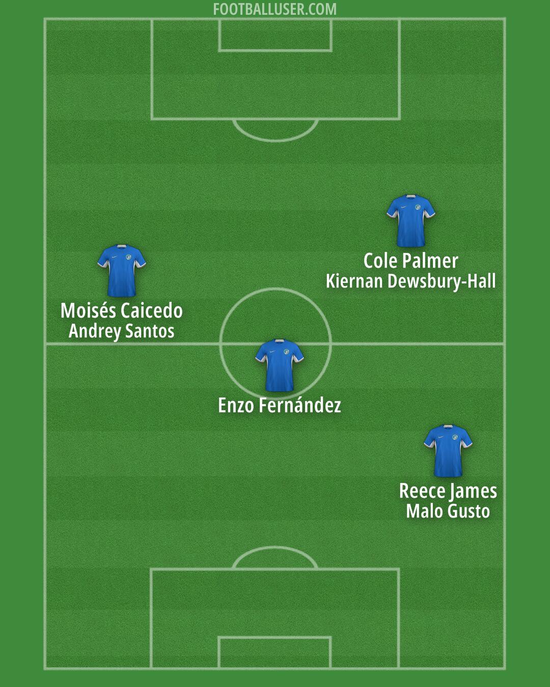 Chelsea Formation 2024