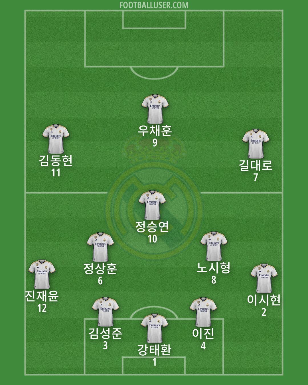 Real Madrid Formation 2024