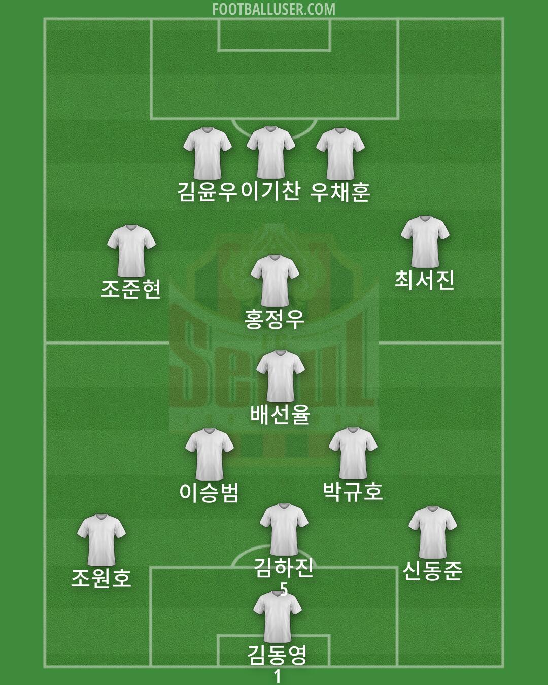 Seoul Formation 2024