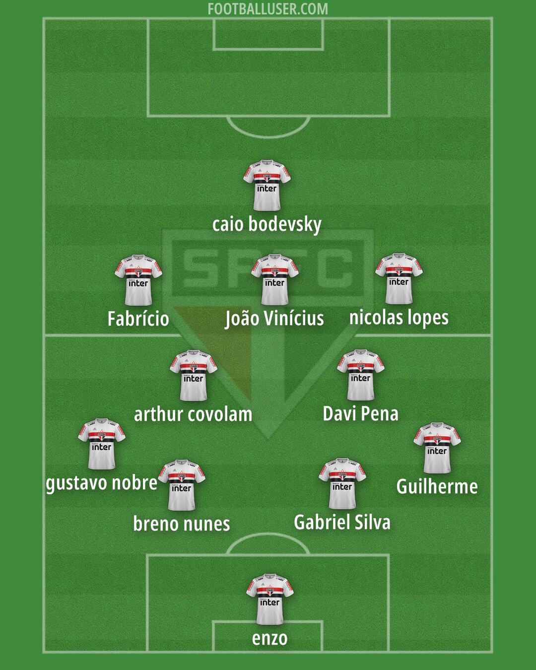 São Paulo Formation 2024