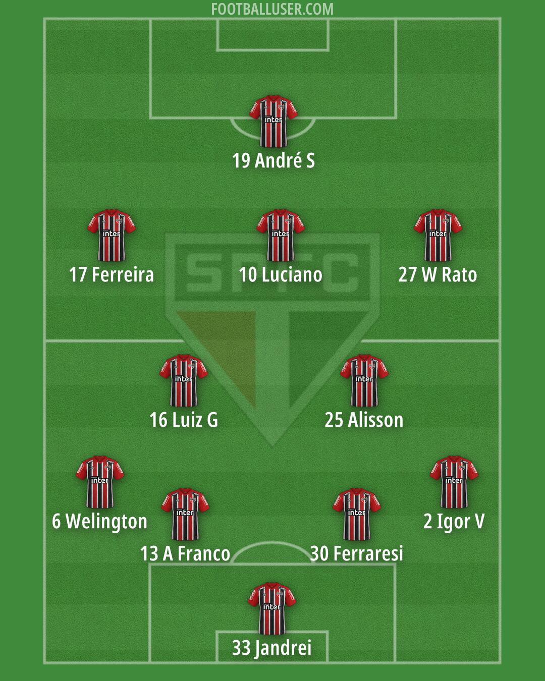 São Paulo Formation 2024