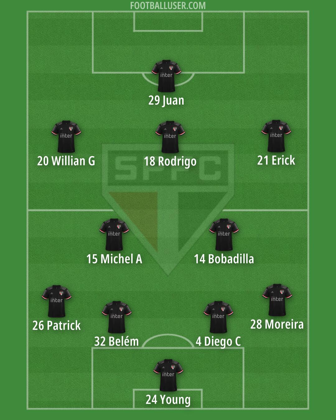 São Paulo Formation 2024