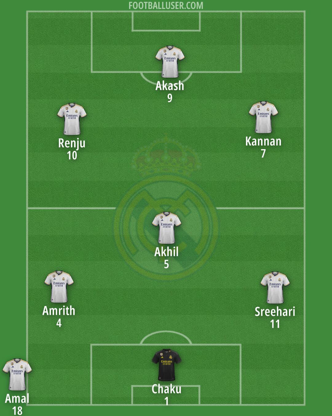 Real Madrid Formation 2024