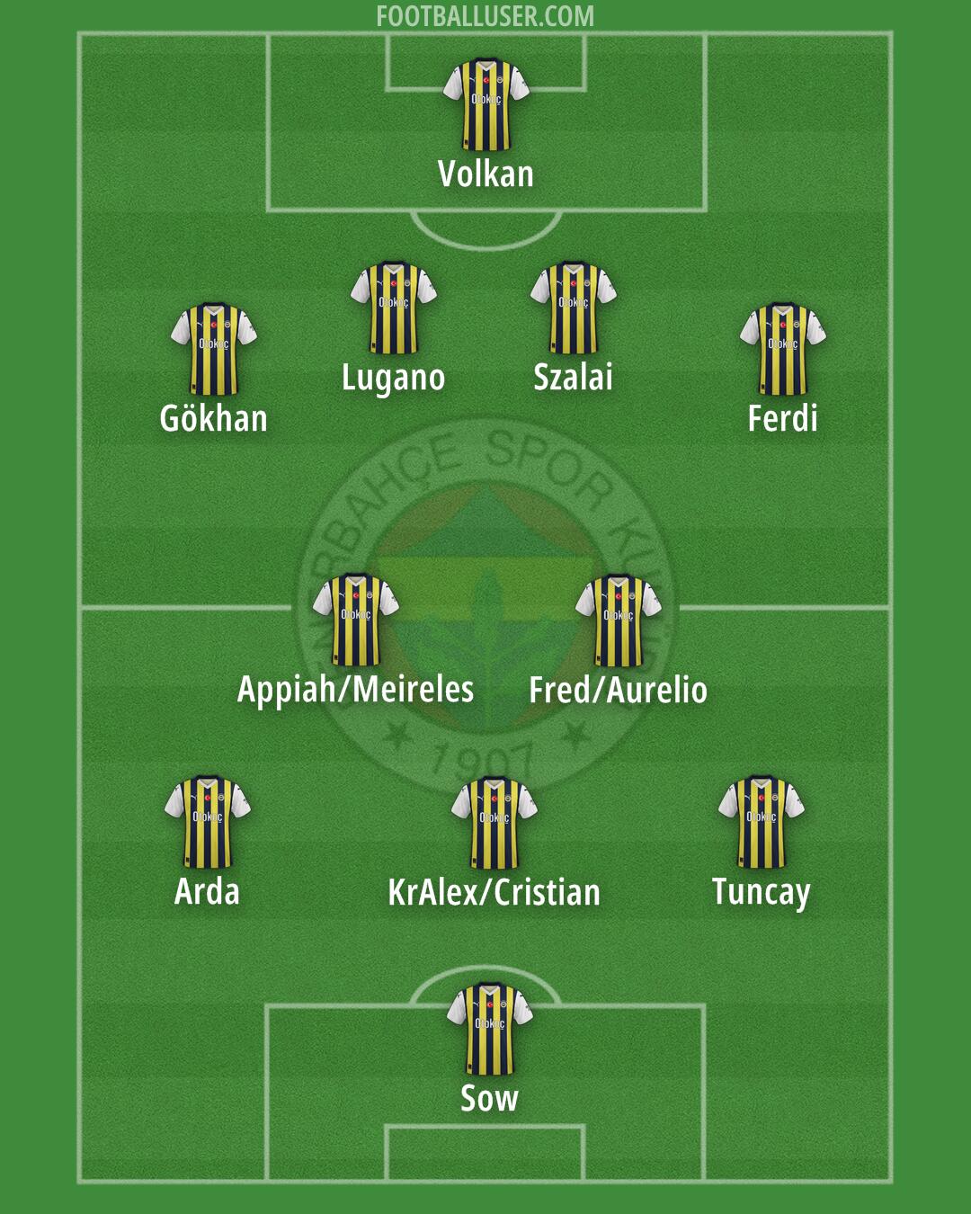 Fenerbahçe Formation 2024