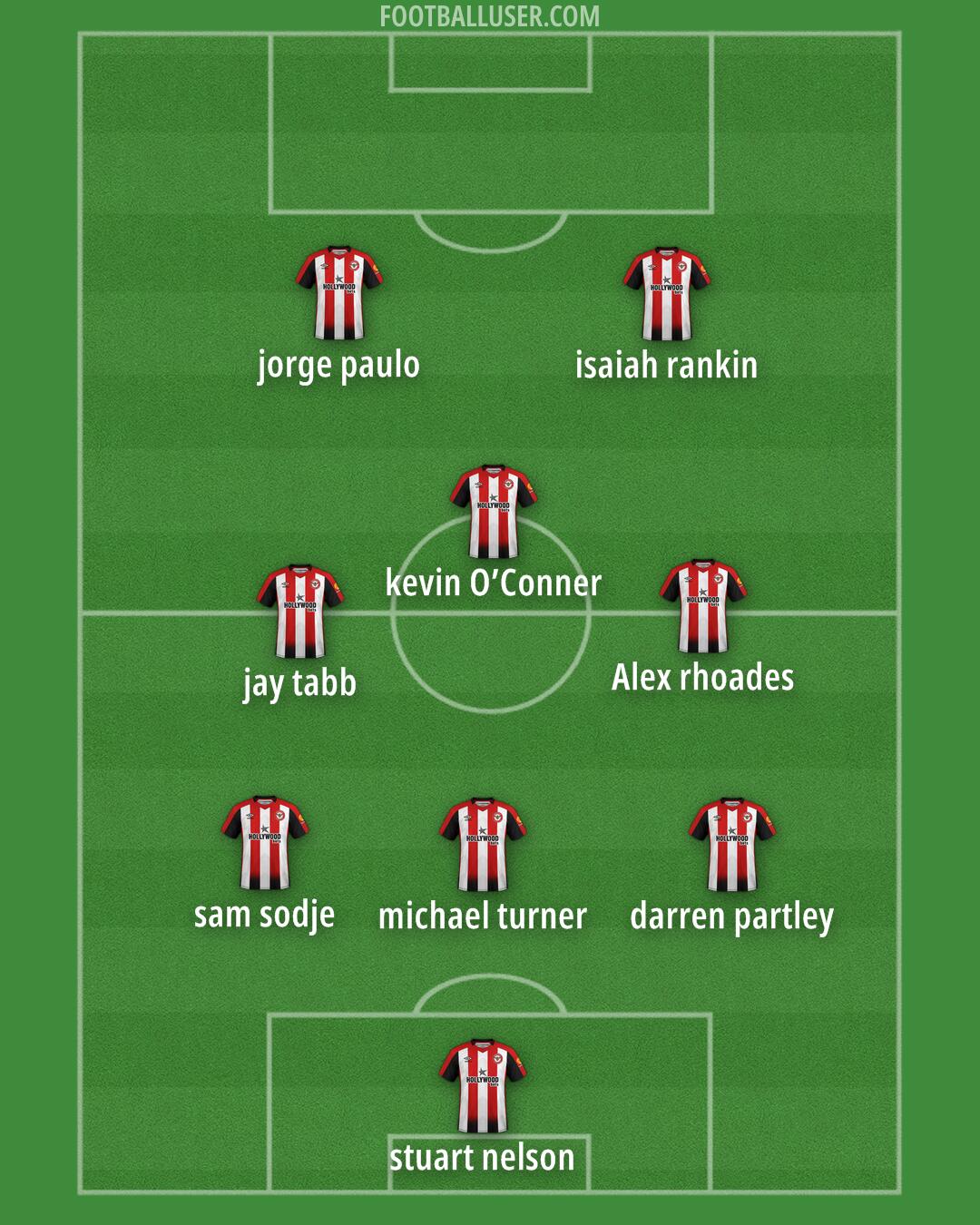 Brentford Formation 2024