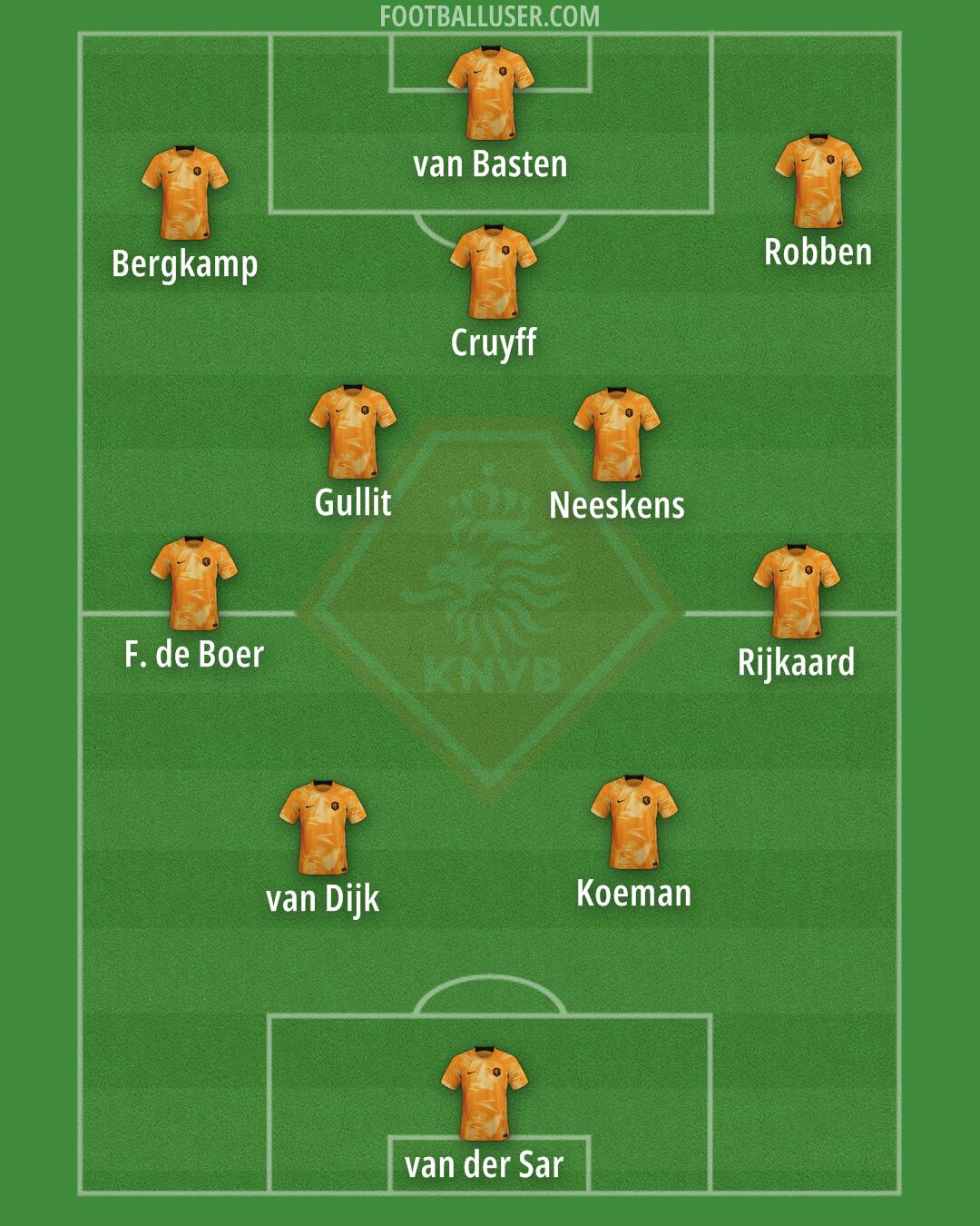 Netherlands Formation 2024