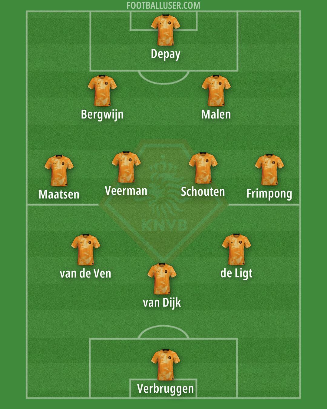 Netherlands Formation 2024