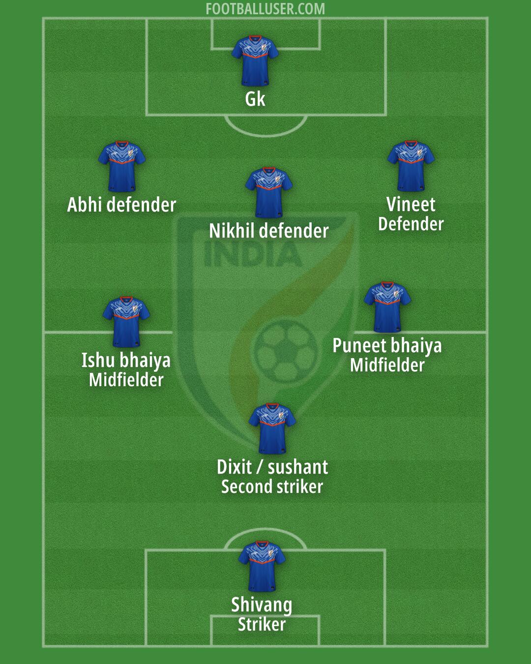 India Formation 2024