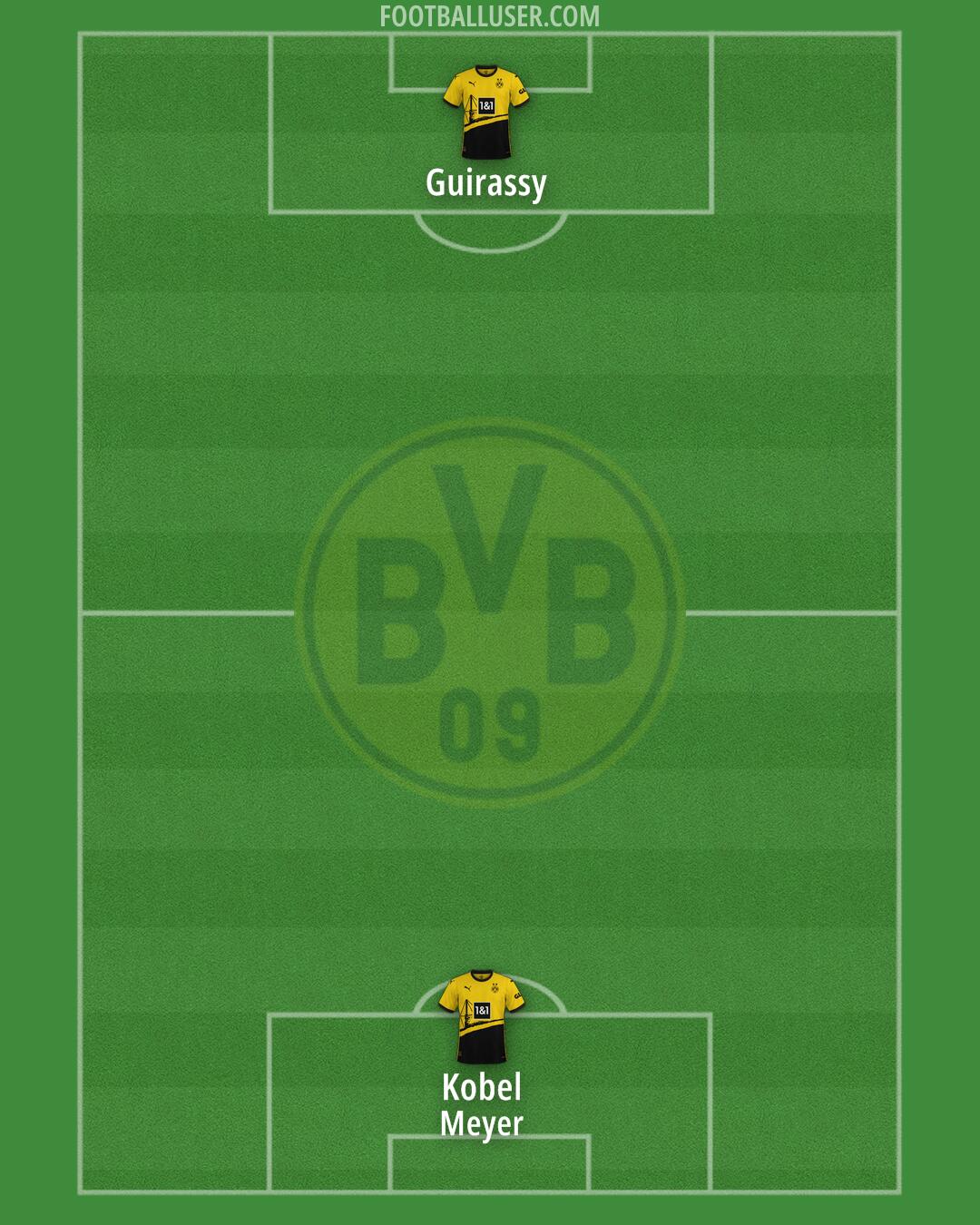 Borussia Dortmund Formation 2024