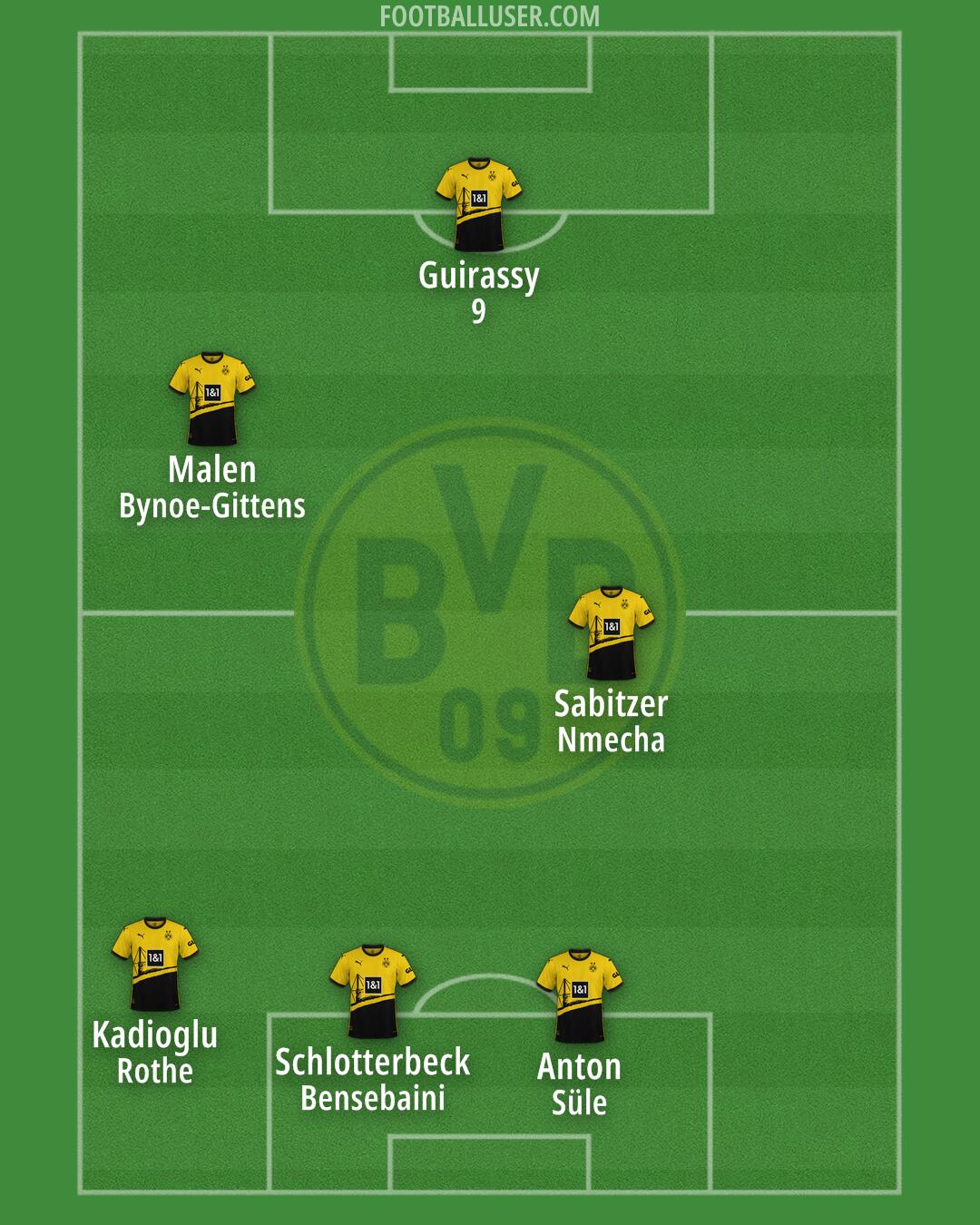 Borussia Dortmund Formation 2024