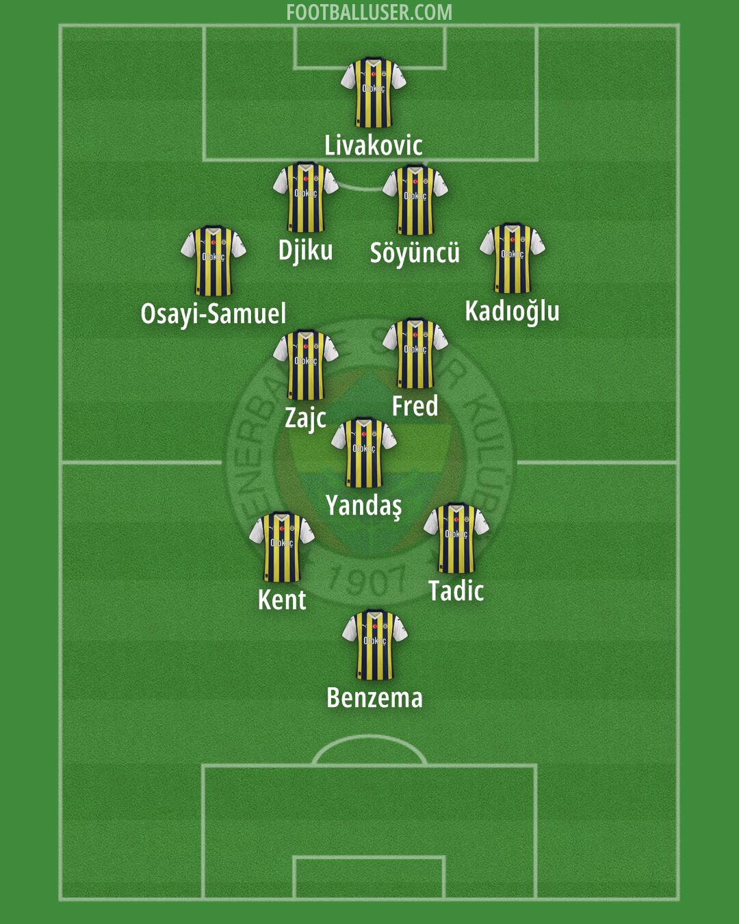 Fenerbahçe Formation 2024