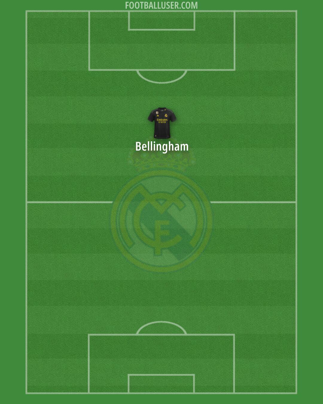 Real Madrid Formation 2024